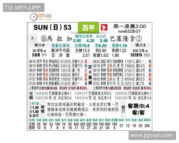 曼联与巴萨对决赔率分析及比赛前瞻全面解读